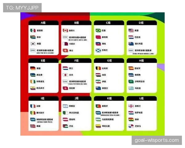 2026世界杯48支球队如何分为12个小组以及每组4队的赛制规则