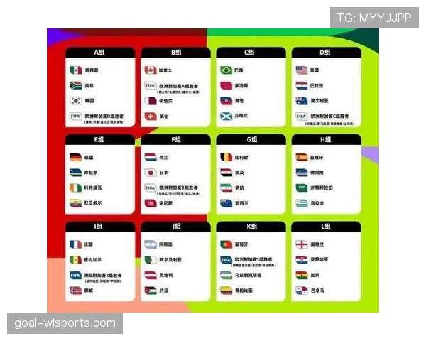 2026世界杯48队12小组赛制规则详解与晋级出线条件
