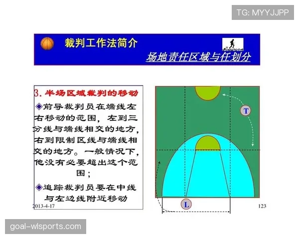 初学者必看：带你快速读懂篮球限制区规则的核心要点