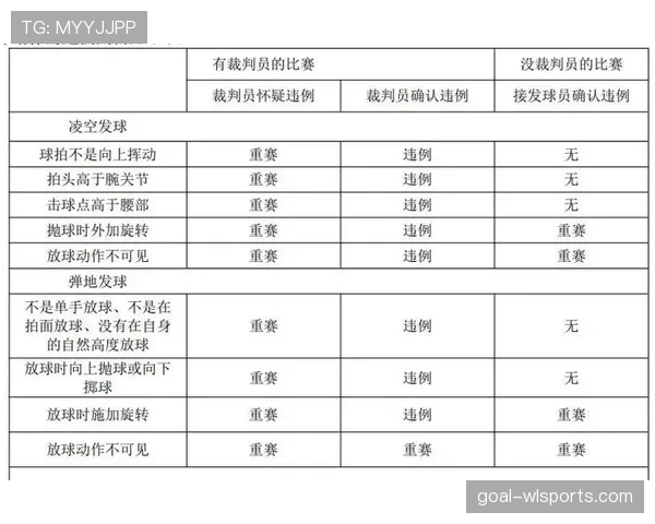 打篮球时最常见的发球违例判定，学会这几条规则告别低级失误