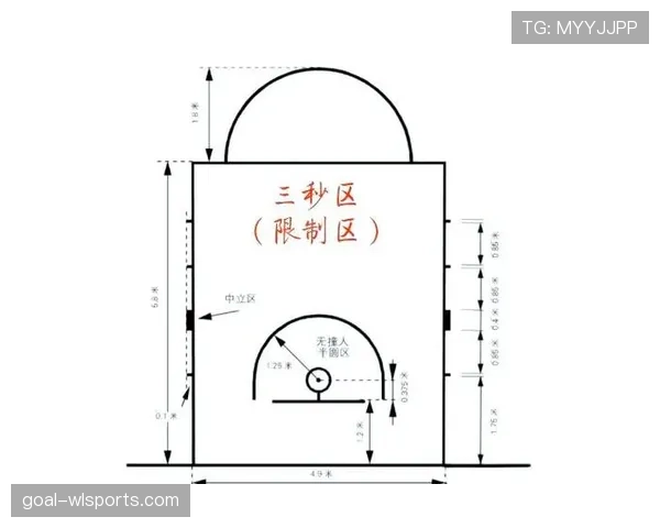解析篮球规则：什么是阻挡犯规及其判定标准