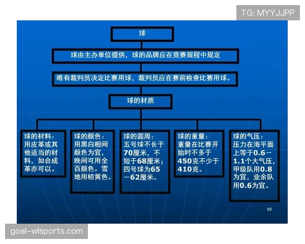 青少年足球规则中对比赛用球和场地尺寸的具体规定解析