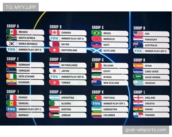 2026世界杯为什么先比较积分 2026世界杯为什么先比较积分